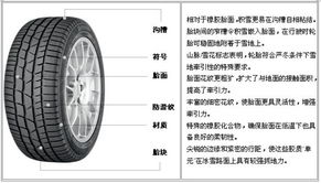 bmw认可的冬季轮胎,征服冰雪